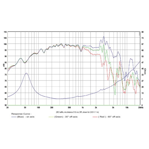 SB Audience BIANCO-10MW200 Mid-range Woofer