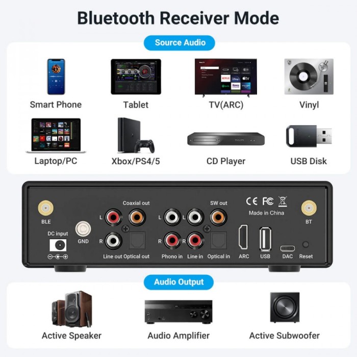 Стерео предусилвател с DAC ARC Bluetooth Phono USB SWout - Arylic BP50