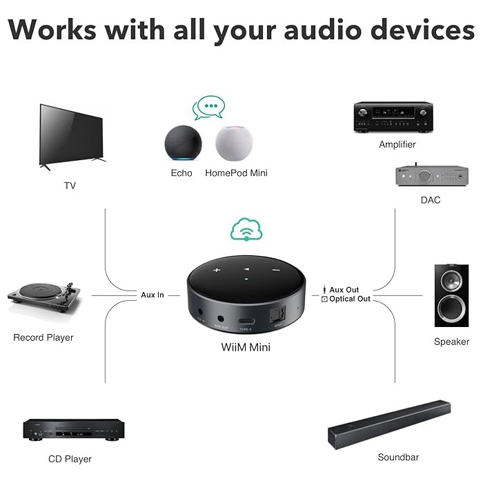 WiiM Mini Audio Streamer with WiFi & AirPlay 2 and Bluetooth 5.2 Multiroom