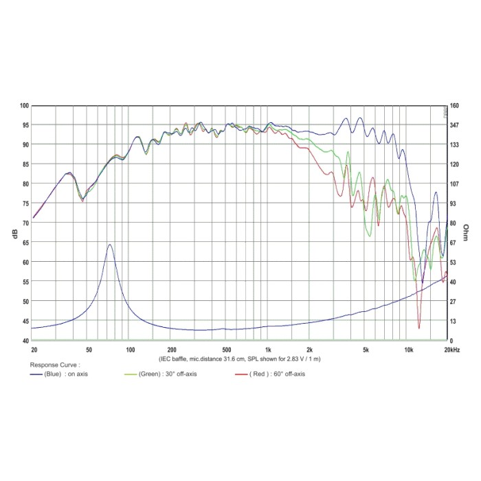 SB Audience BIANCO-8MW250