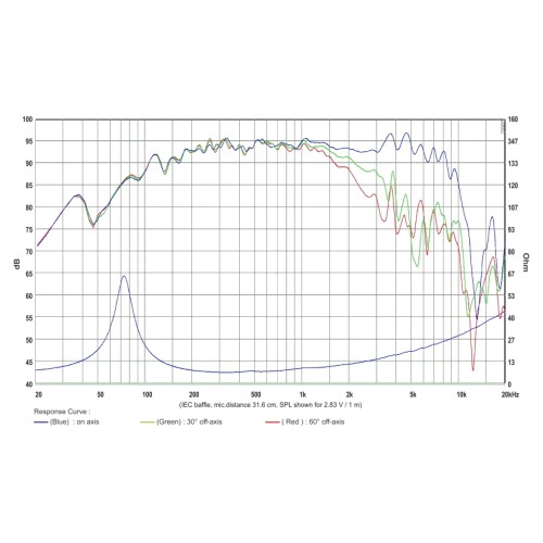 SB Audience BIANCO-8MW250