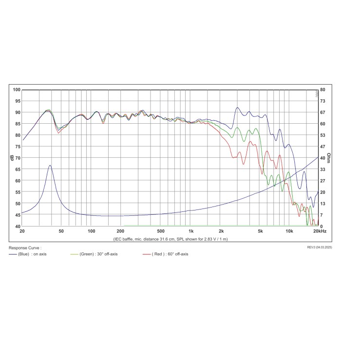 Басов говорител 8″ с хартиен конус SB20PFCR30-7