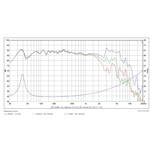 Басов говорител 8″ с хартиен конус SB20PFCR30-7