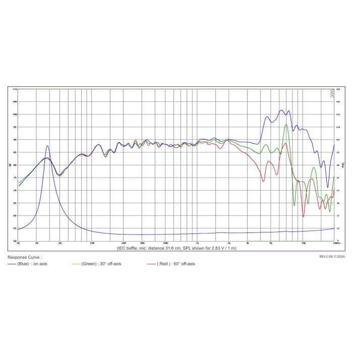 SB Acoustics SB17NRX2C35-8 / Norex Midbass speaker 6″