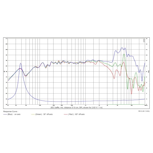 SB Acoustics SB17NRX2C35-8 / Norex Midbass speaker 6″