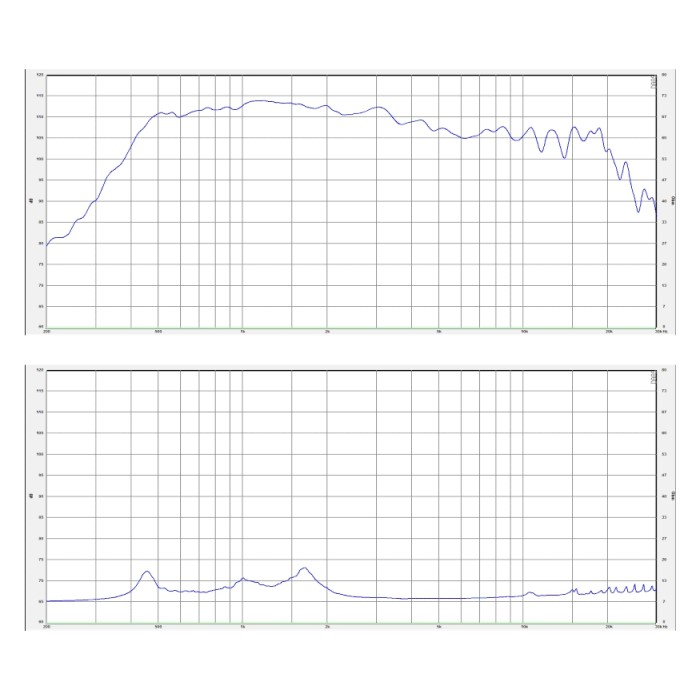 Компресионен драйвър SB Audience BIANCO-75CDN-T