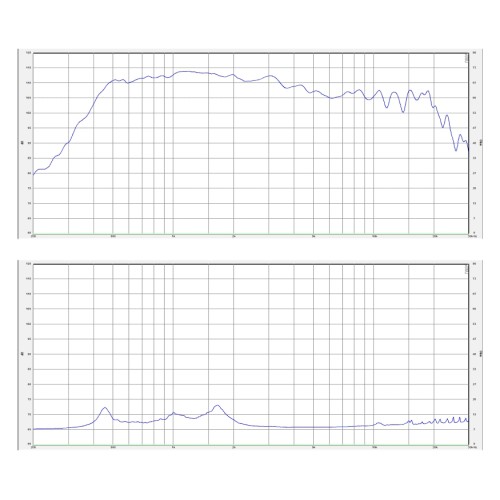 Компресионен драйвър SB Audience BIANCO-75CDN-T