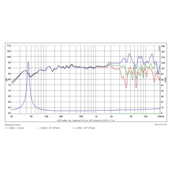 Широколентов хартиен говорител 6" SB Acoustics SB16FRPC25-7 2