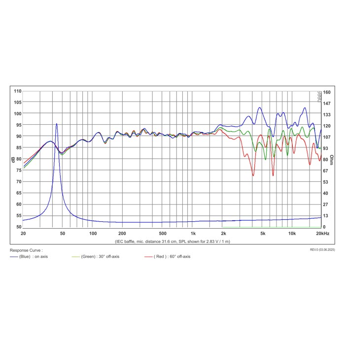 Широколентов хартиен говорител 6" SB Acoustics SB16FRPC25-7