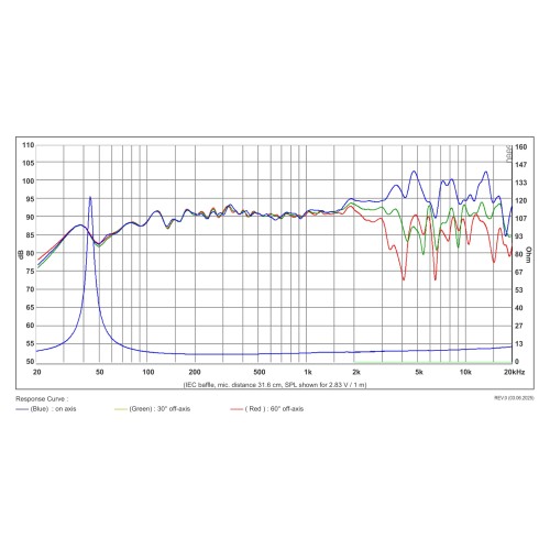 Широколентов хартиен говорител 6" SB Acoustics SB16FRPC25-7