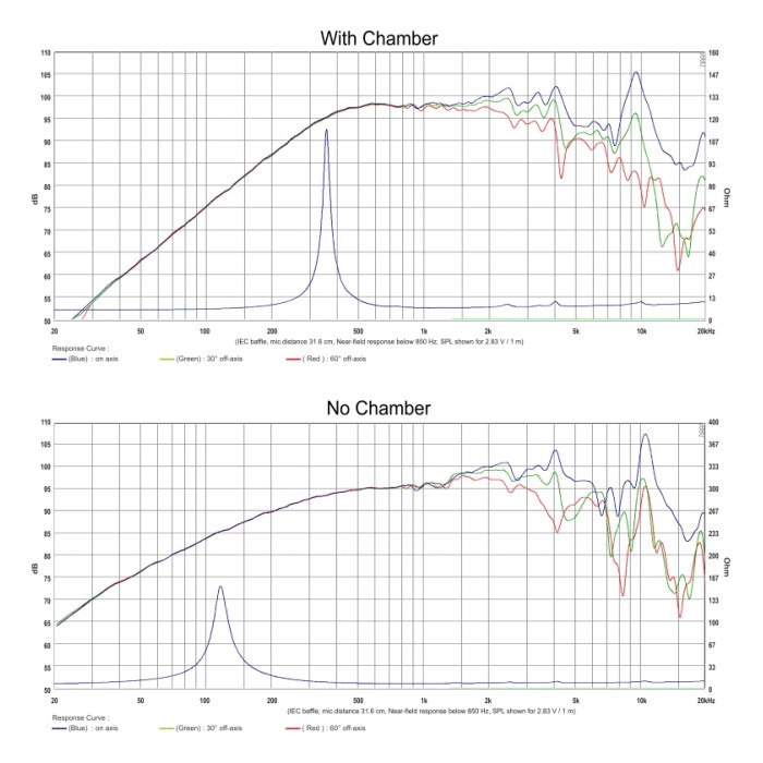 SB Audience NERO-5CCN125D Carbon mid-range