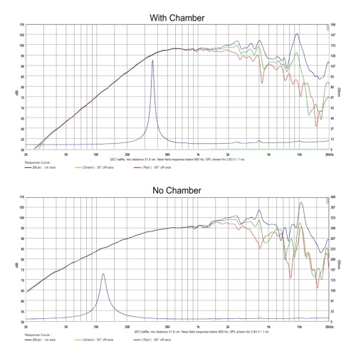 Среднотонов говорител 5'' с карбонов конус SB Audience NERO-5CCN125D