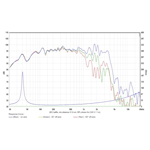 Мидбасов говорител SB Audience BIANCO-15MW500