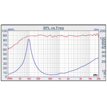 Tang Band W3-881SJF 3" Full Range Speaker 2