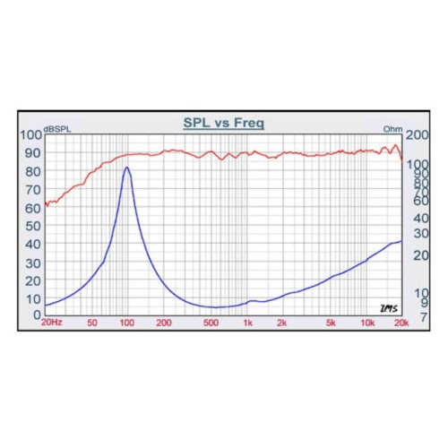 Tang Band W3-881SJF 3" Full Range Speaker