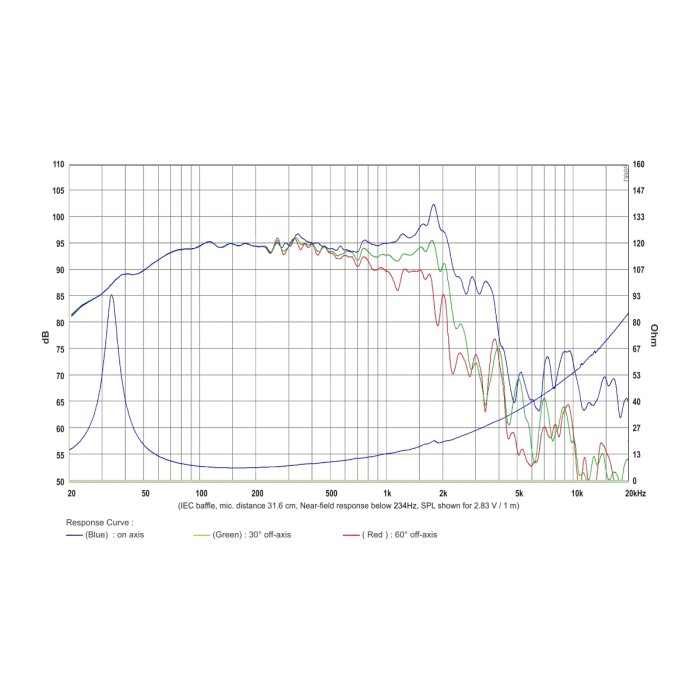 SB Audience BIANCO-15SW600 Subwoofer