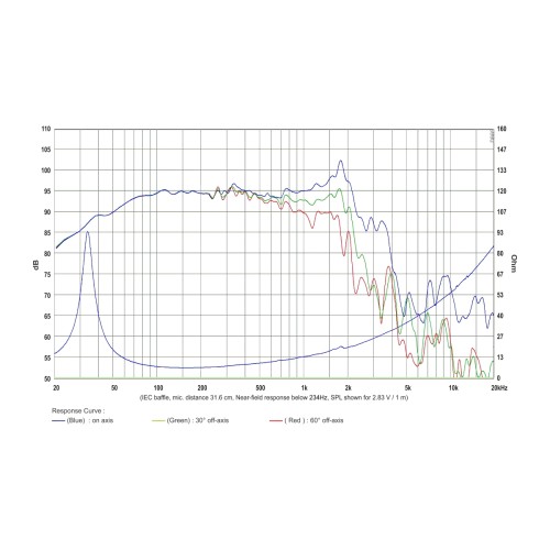 SB Audience BIANCO-15SW600 Subwoofer
