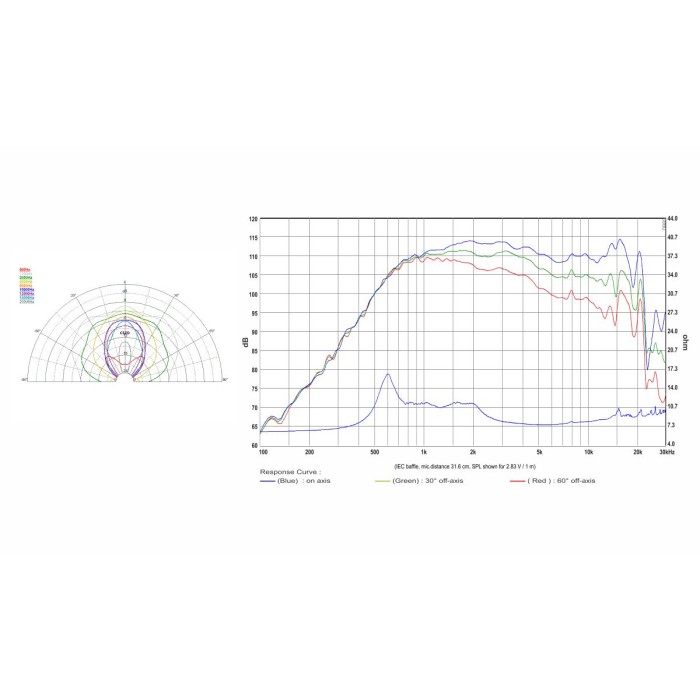 Driver horn 1.4" SB Audience XHYDE 290