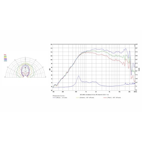 Хорна за драйвър 1.4" SB Audience XHYDE 290
