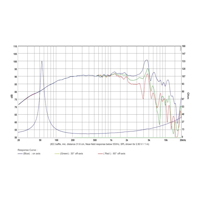 SB Audience ROSSO-6C200D Carbon Mid-range Woofer