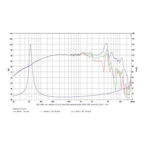 SB Audience ROSSO-6C200D Carbon Mid-range Woofer