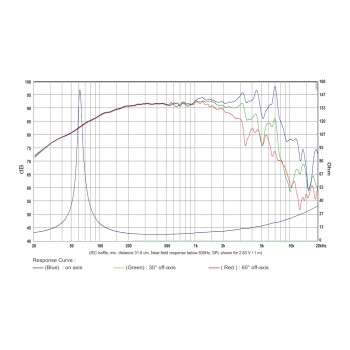 SB Audience ROSSO-6MW151D Mid-range woofer 2