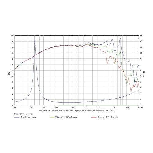 SB Audience ROSSO-6MW151D Mid-range woofer