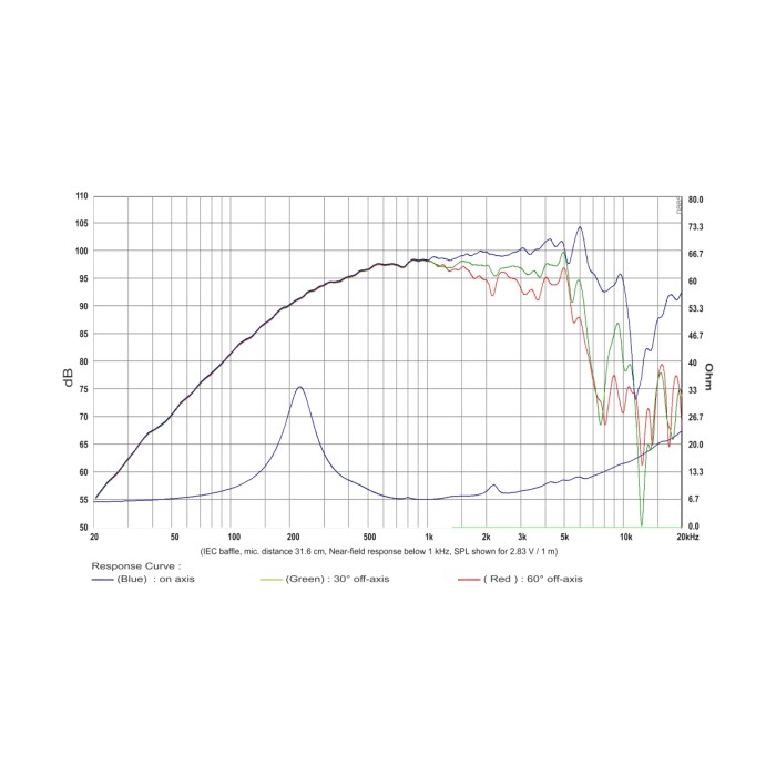 SB Audience Nero-6MRN151D 6" Paper-Graphite Midrange with Demodulation Ring