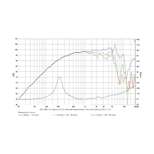 SB Audience Nero-6MRN151D 6" Paper-Graphite Midrange with Demodulation Ring