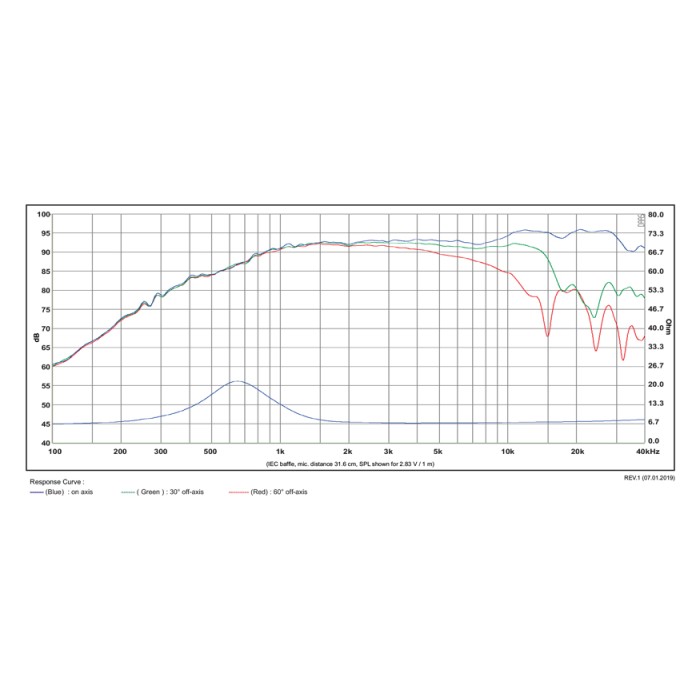Високотонов ринг радиатор SB Acoustics SATORI TW29RN-8 / Fabric