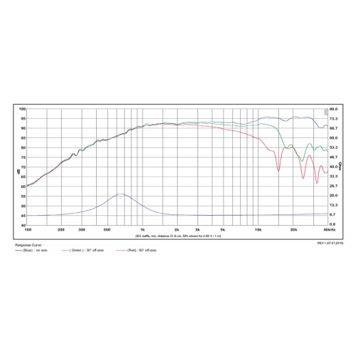 Високотонов ринг радиатор SB Acoustics SATORI TW29RN-8 / Fabric