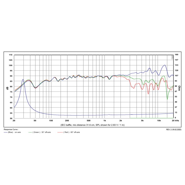 Среднотонов говорител с 6″ конус от египетски папирус SATORI MR16PNW-8