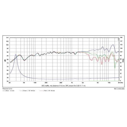 Среднотонов говорител с 6″ конус от египетски папирус SATORI MR16PNW-8